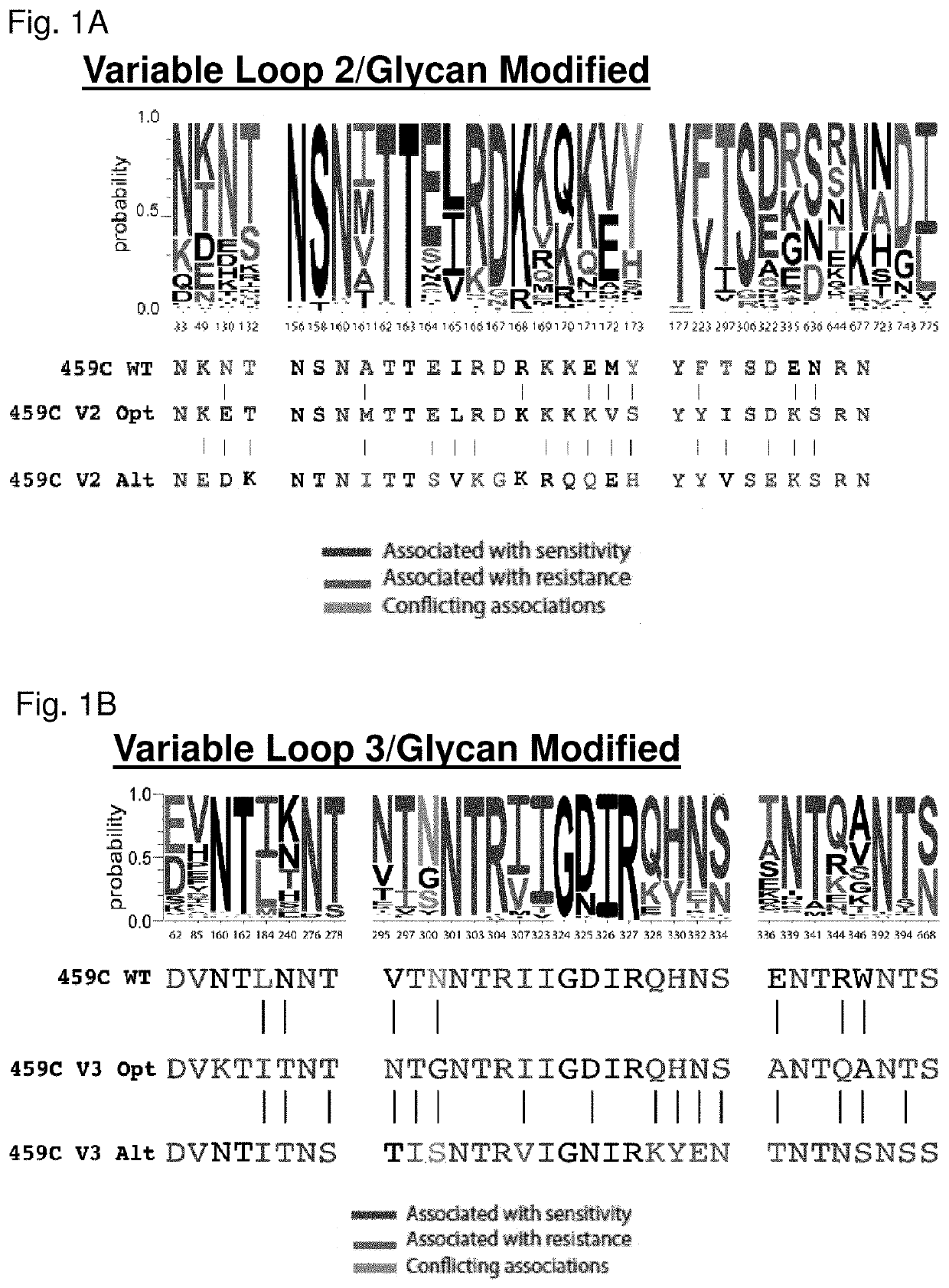 Signature-based human immunodeficiency virus (HIV) envelope (ENV) trimer vaccines and methods of using the same