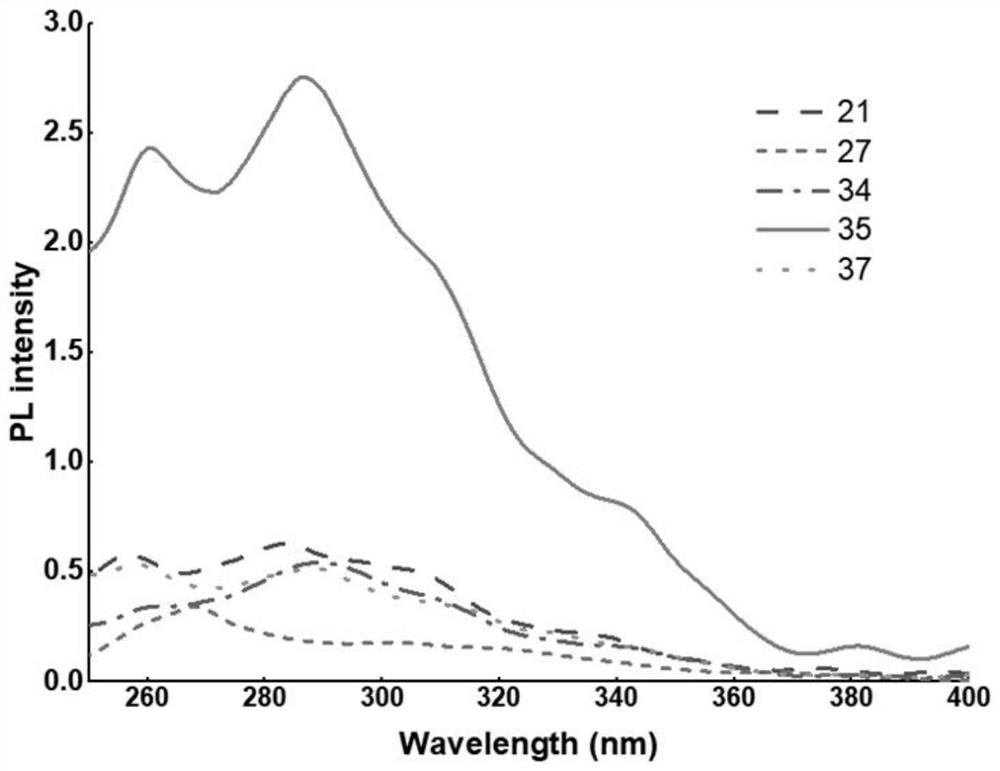 Substituted aza [5] helicene derivative as well as preparation method and application thereof