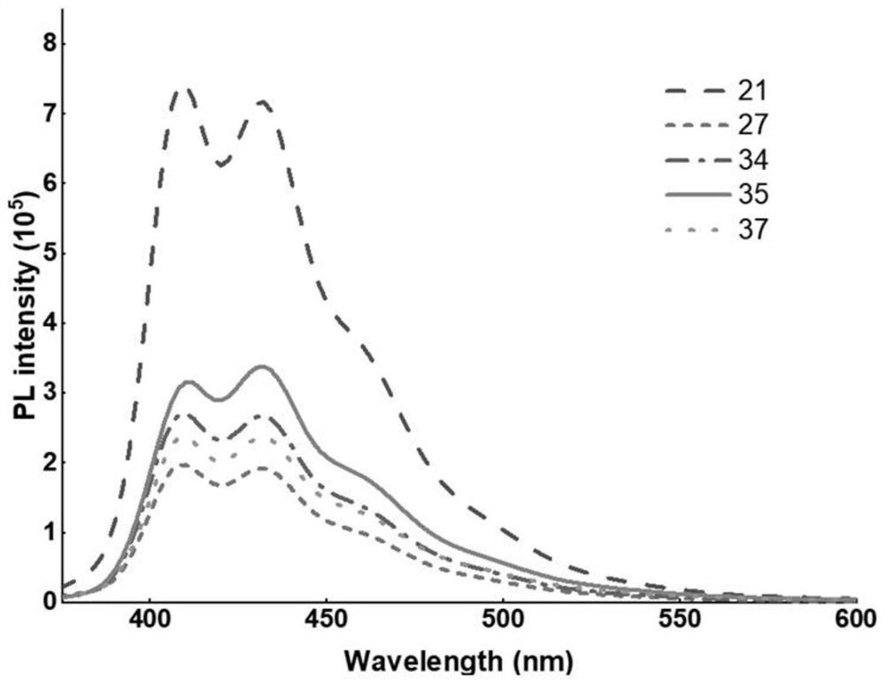 Substituted aza [5] helicene derivative as well as preparation method and application thereof