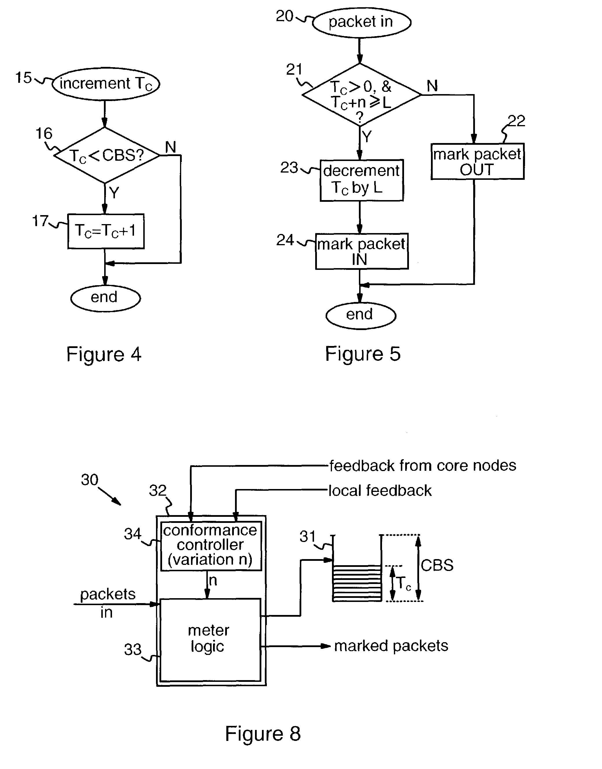 Traffic metering in data networks