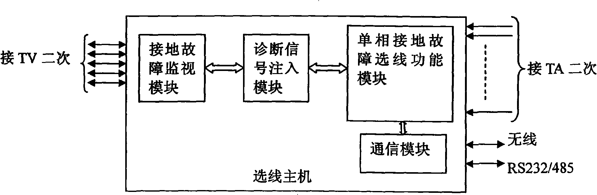 Low current grounding system distribution circuit single-phase earth fault automatic position setting method