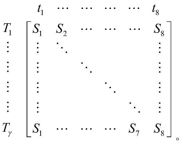 Communication network load condition information forecasting method based on Markov chain