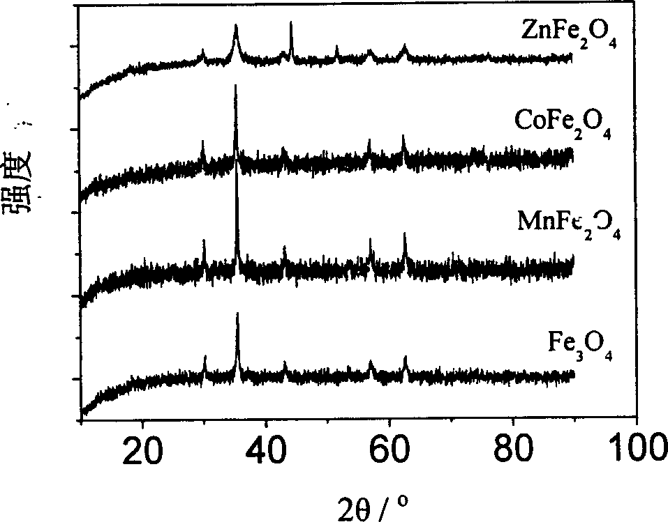 Method for synthesizing series single-dispersed ferrite nanometer magnetic beads