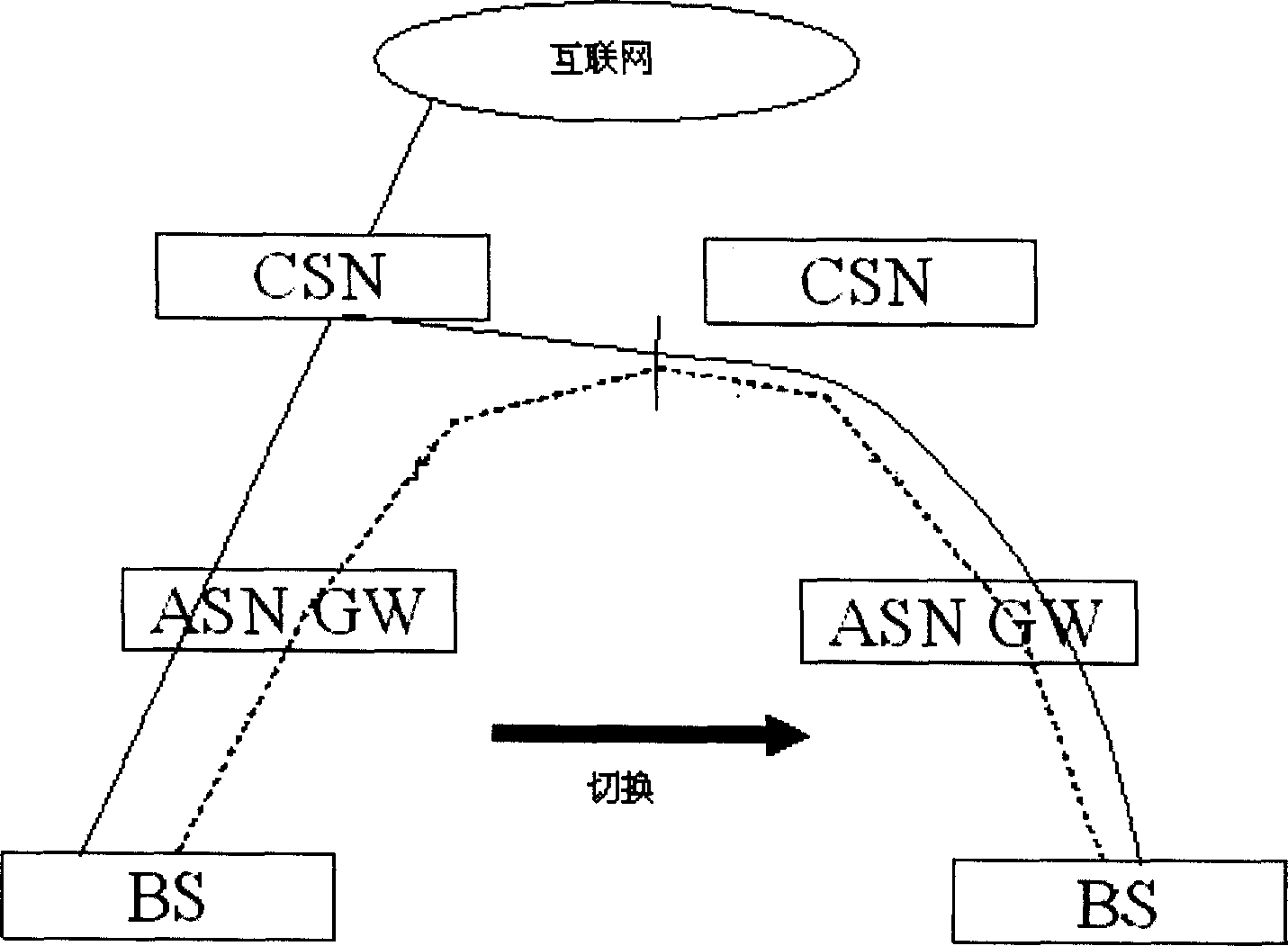 Method for realizing provide of service quality assurance in wireless communication system