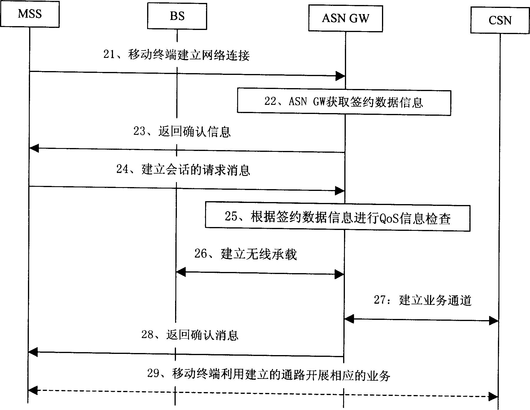 Method for realizing provide of service quality assurance in wireless communication system