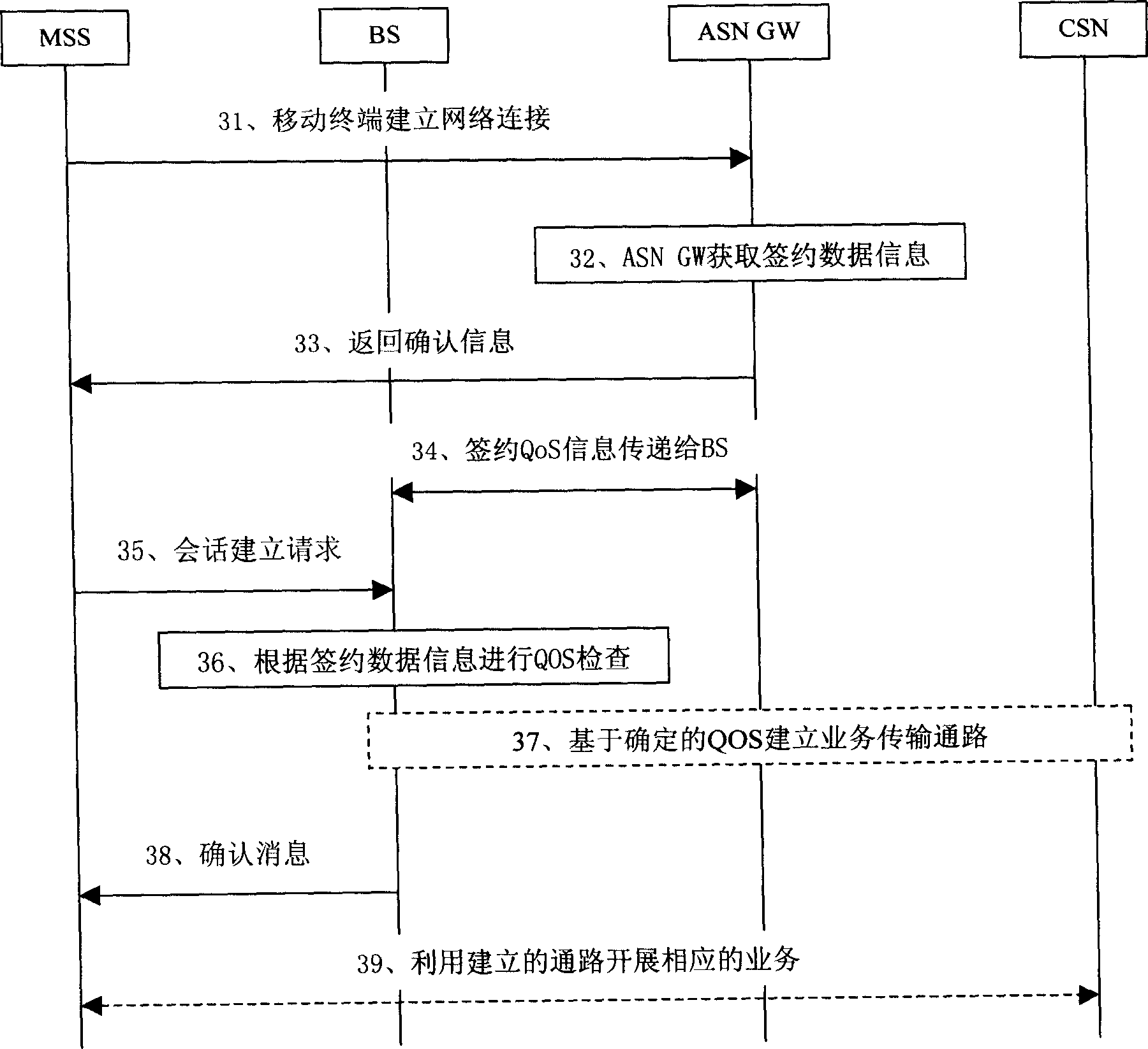 Method for realizing provide of service quality assurance in wireless communication system