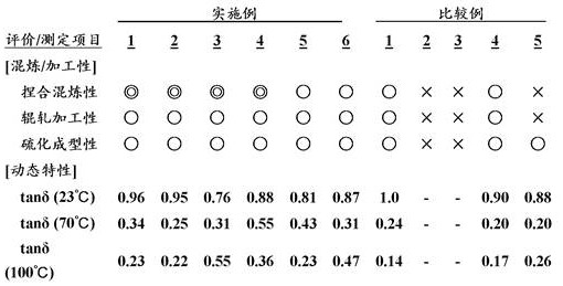 Acrylic rubber composition