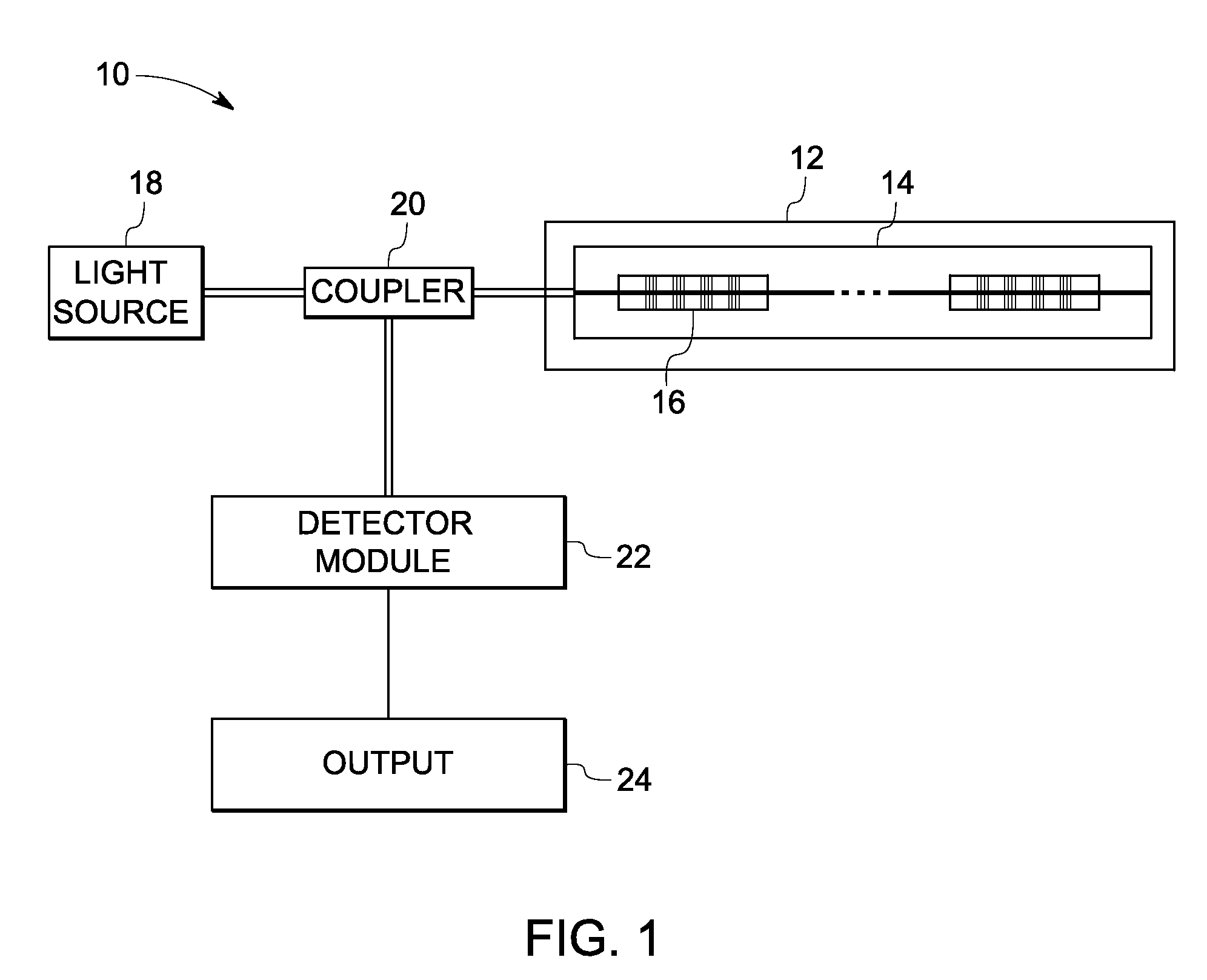 Fiber optic sensor for detecting multiple parameters in a harsh environment