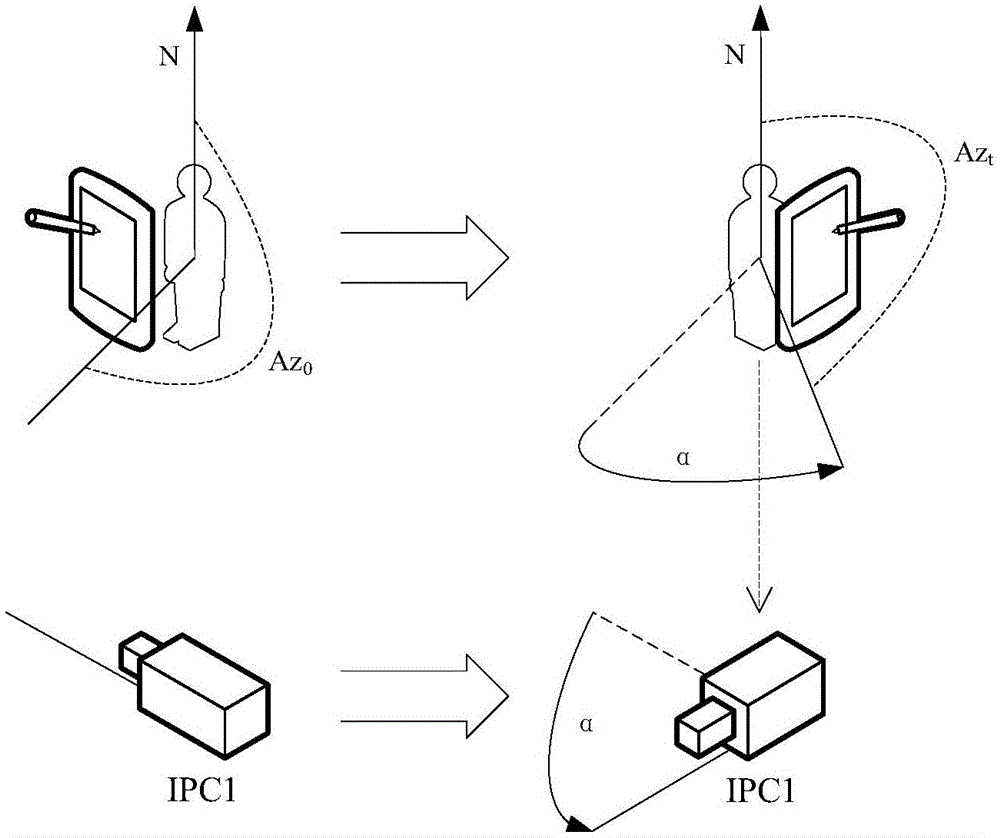 PTZ rotation control method and device