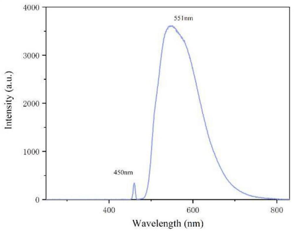 Fluorescent glass ceramic and preparation method thereof