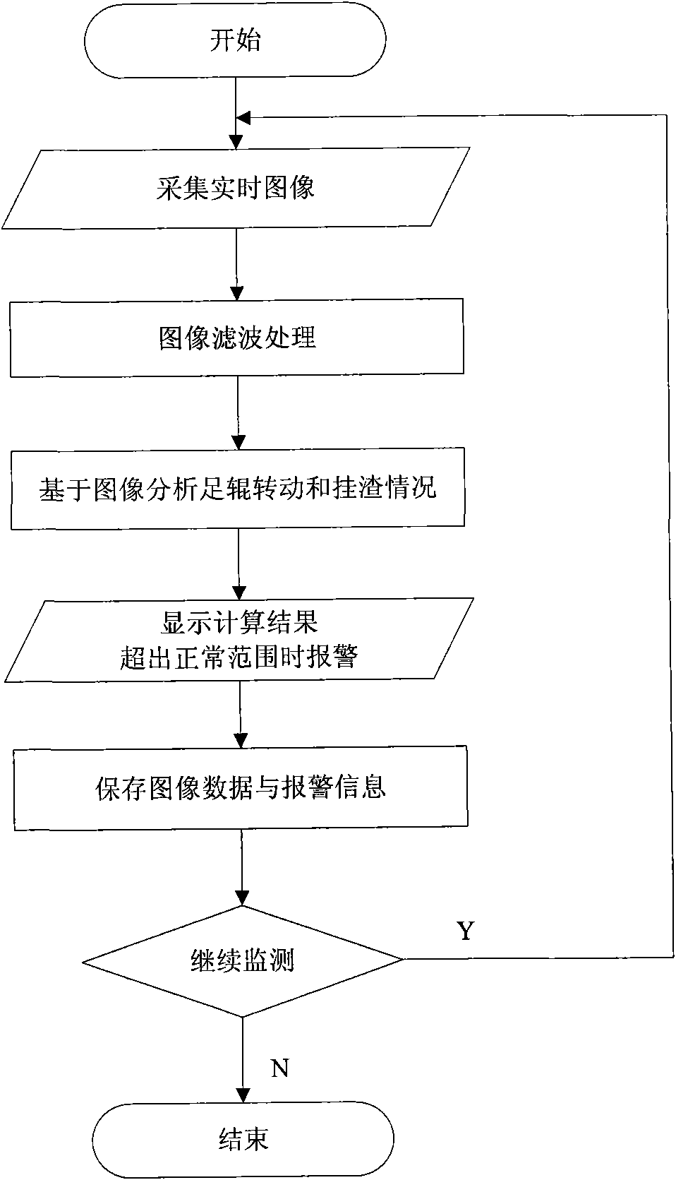 Online monitor of continuous casting machine crystallizer foot roll working state and monitoring method thereof