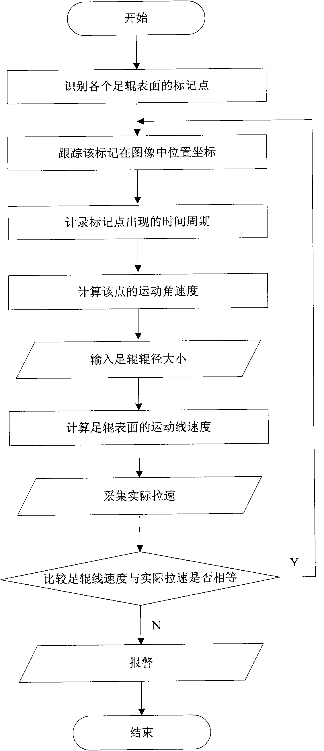 Online monitor of continuous casting machine crystallizer foot roll working state and monitoring method thereof