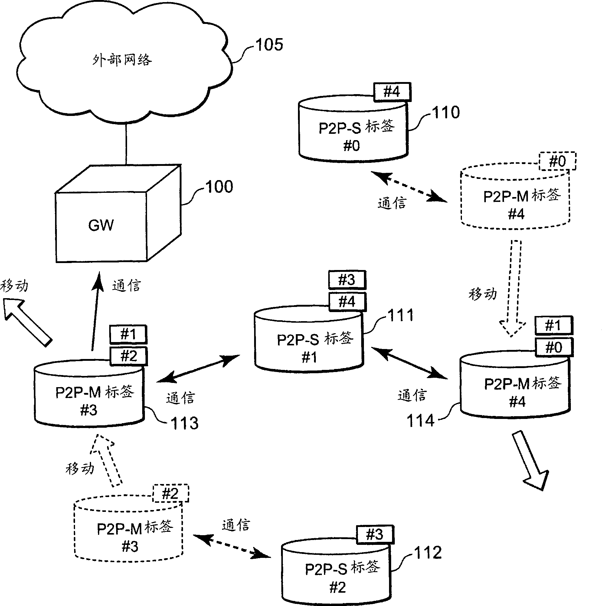 Wireless communication system, communication control method and communication node