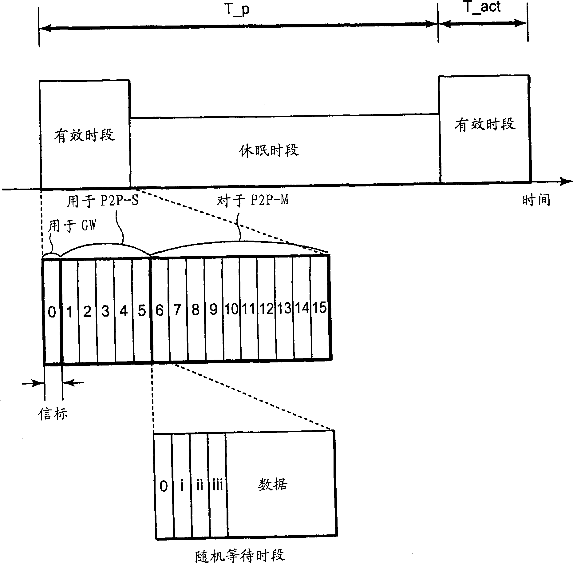 Wireless communication system, communication control method and communication node