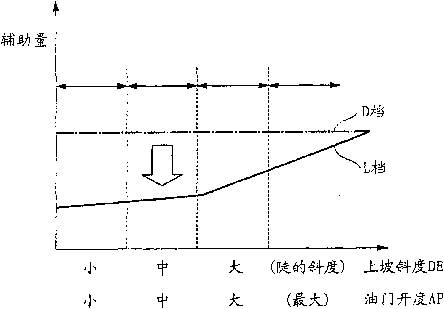 Control device for hybrid vehicle