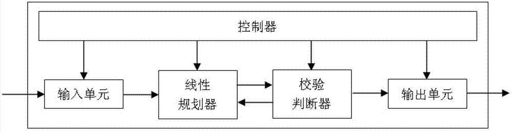 LDPC (low density parity check code) decoder and decoding method based on linear programming