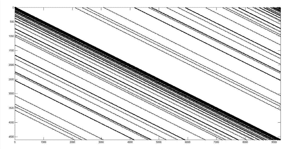 LDPC (low density parity check code) decoder and decoding method based on linear programming