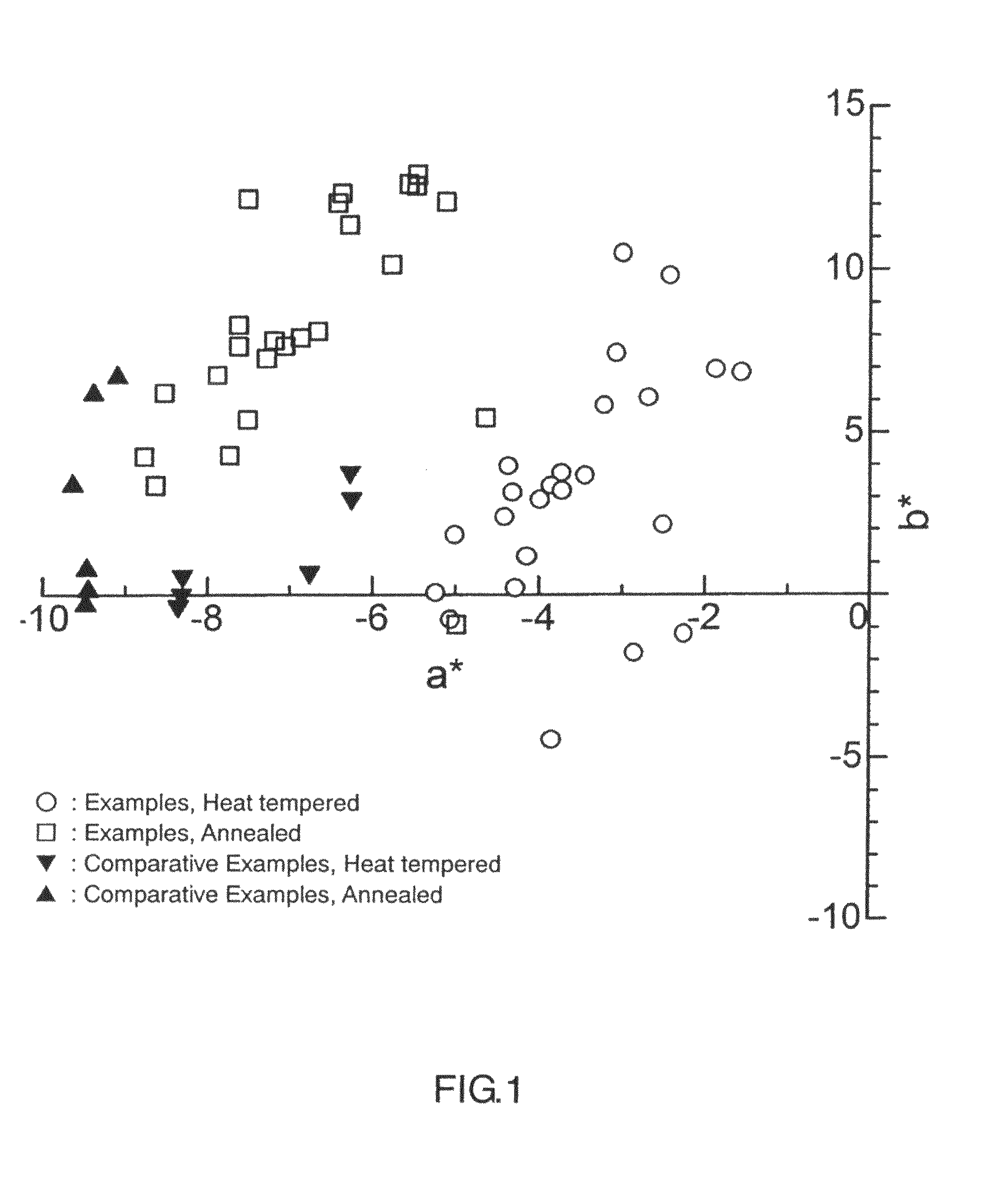 Glass article and method of producing the same