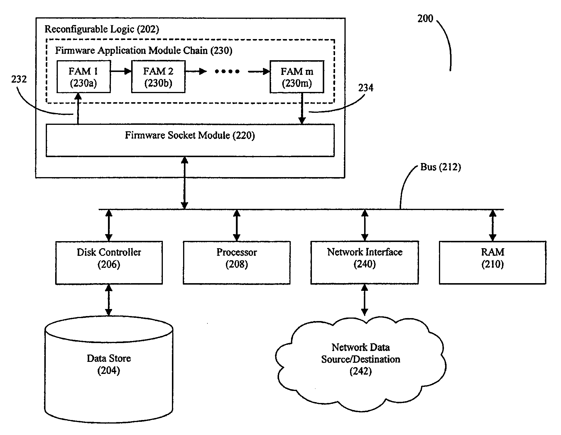 High Speed Processing of Financial Information Using FPGA Devices