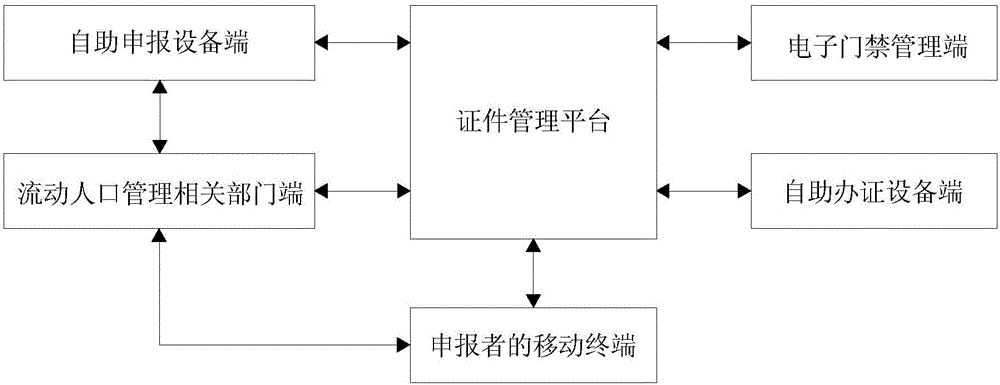 Certificate declaration management system and certificate declaration management method