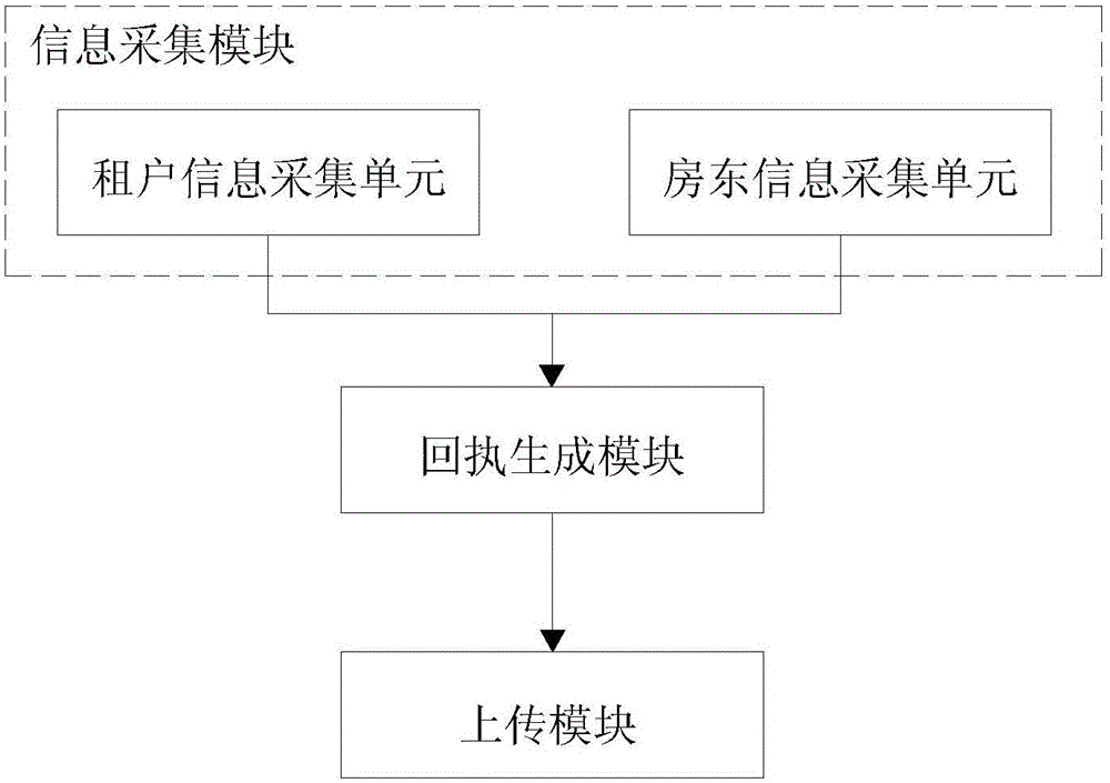 Certificate declaration management system and certificate declaration management method