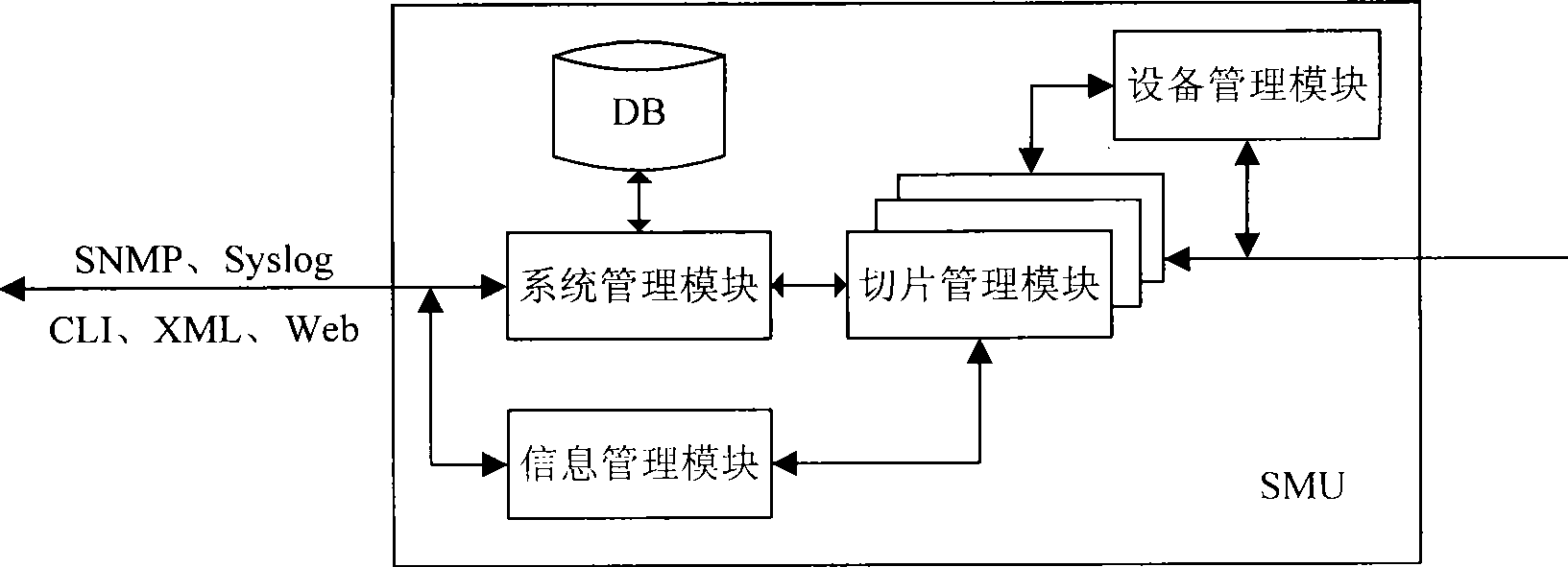 Management apparatus, control apparatus, management control apparatus and router system