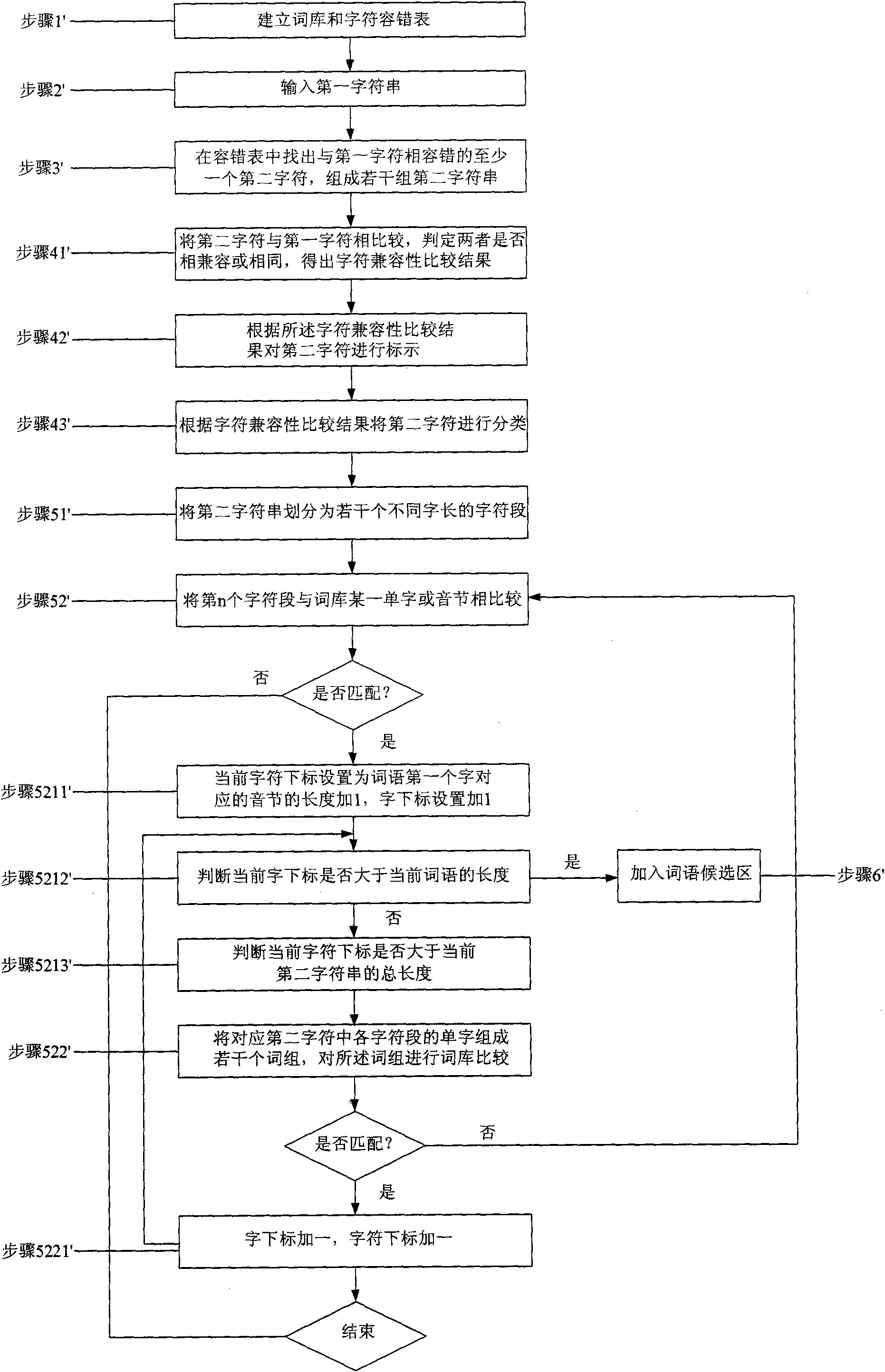 Word processing system with fault tolerance function and method