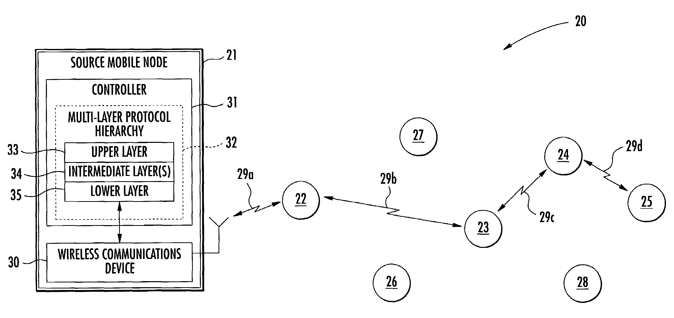 Mobile ad hoc network (MANET) providing quality-of-service (QoS) based unicast and multicast features