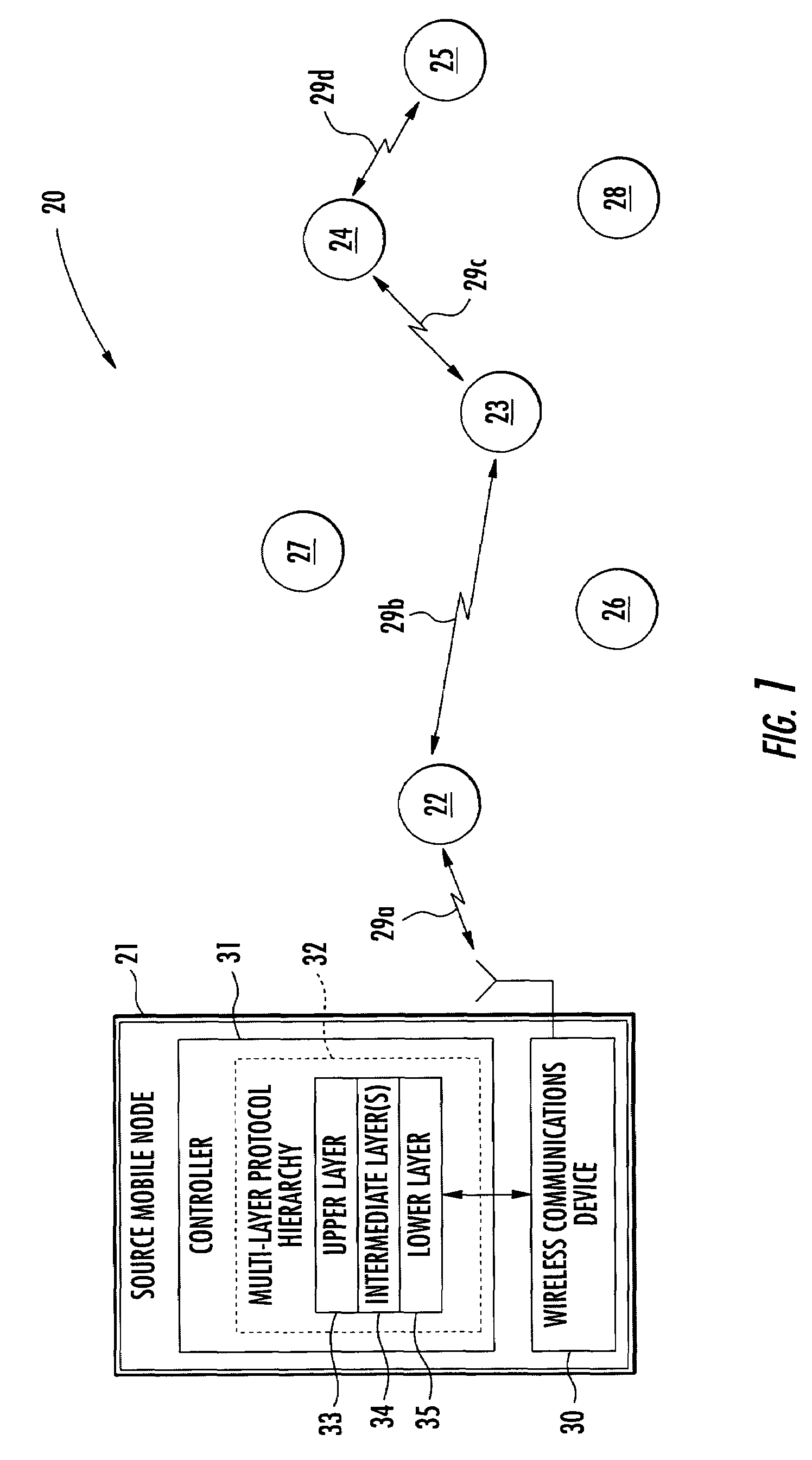 Mobile ad hoc network (MANET) providing quality-of-service (QoS) based unicast and multicast features