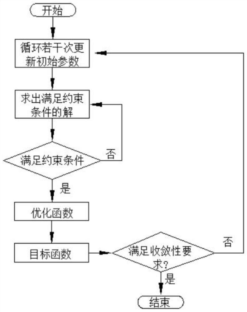 C2 organization resource dynamic scheduling method for time-sensitive target strike