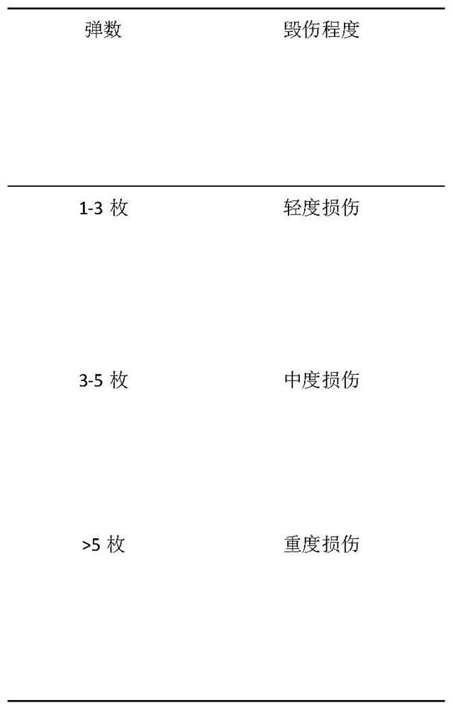 C2 organization resource dynamic scheduling method for time-sensitive target strike