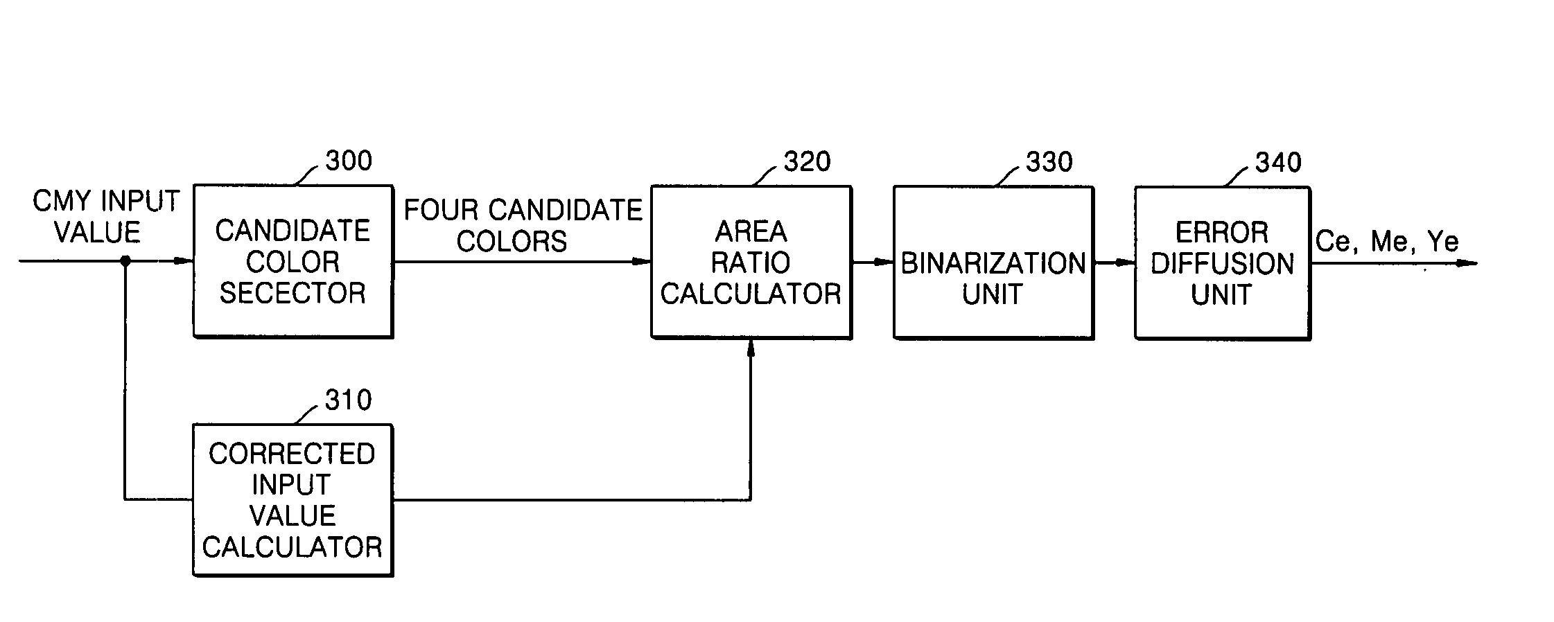 Error diffusion method and apparatus using area ratio in CMYKRGBW cube