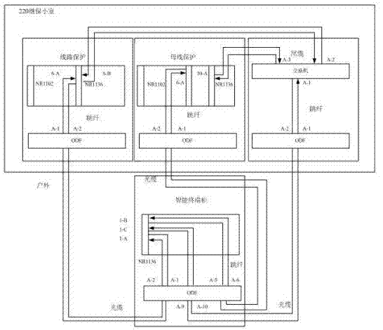 Secondary system physical loop modeling and void and actuality correspondence method of intelligent substation