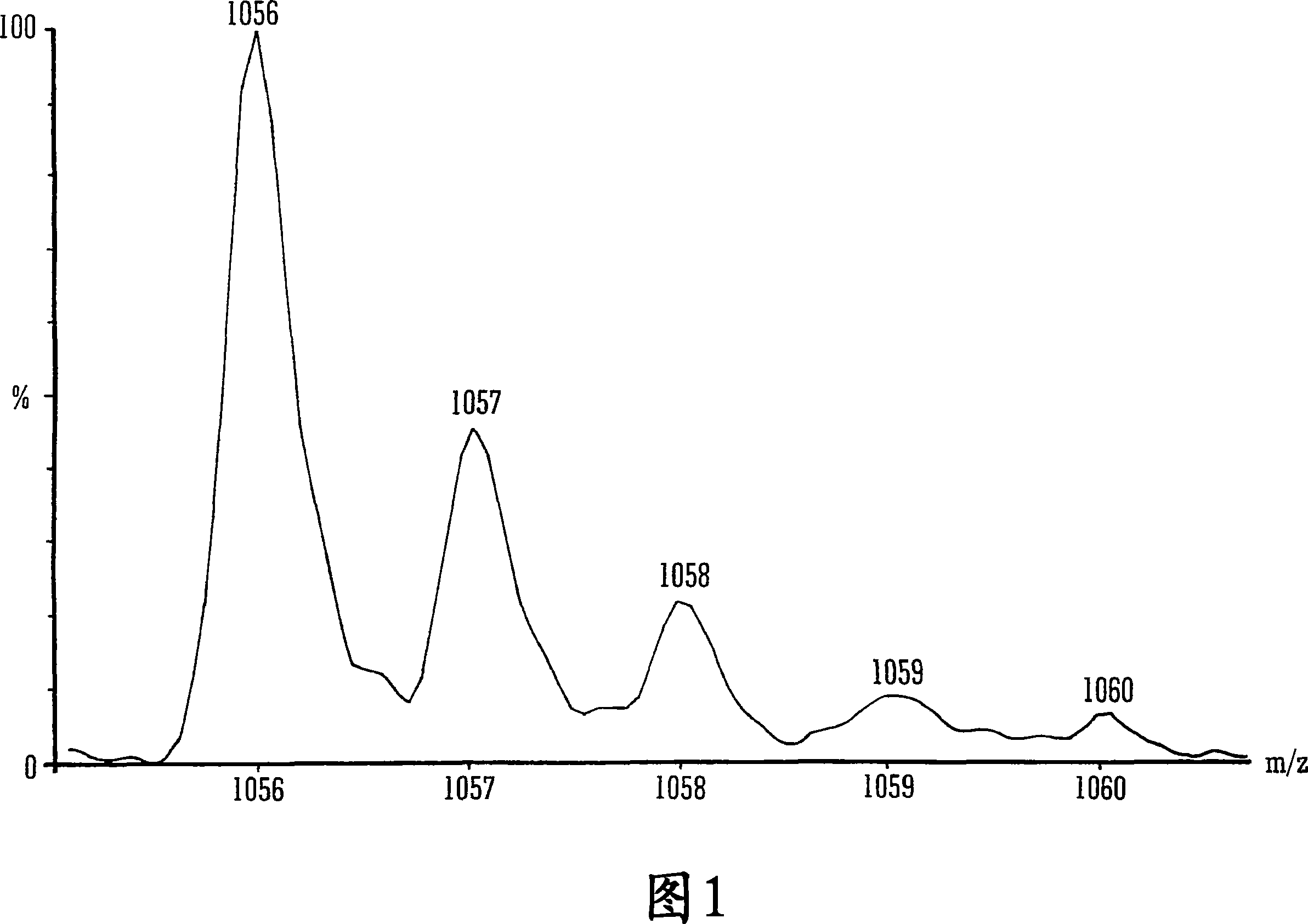 Mass spectrometer