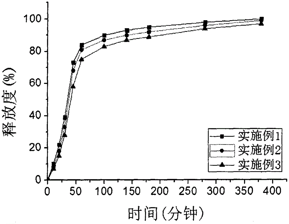 Compound sildennafil dapoxetine slow-release capsule and preparation method thereof