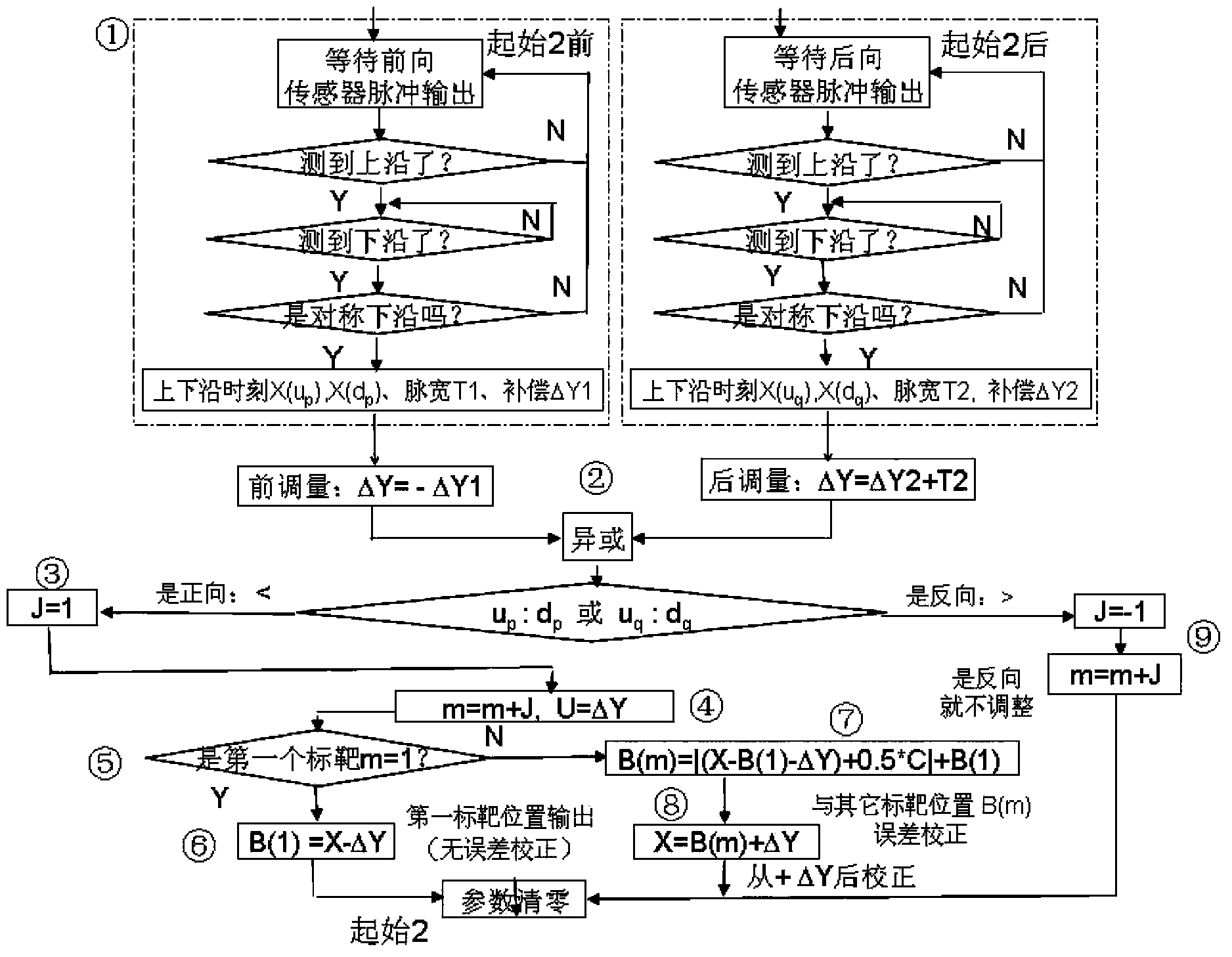 Fault-tolerant detection method used for positioning of urban rail traffic service detection vehicle