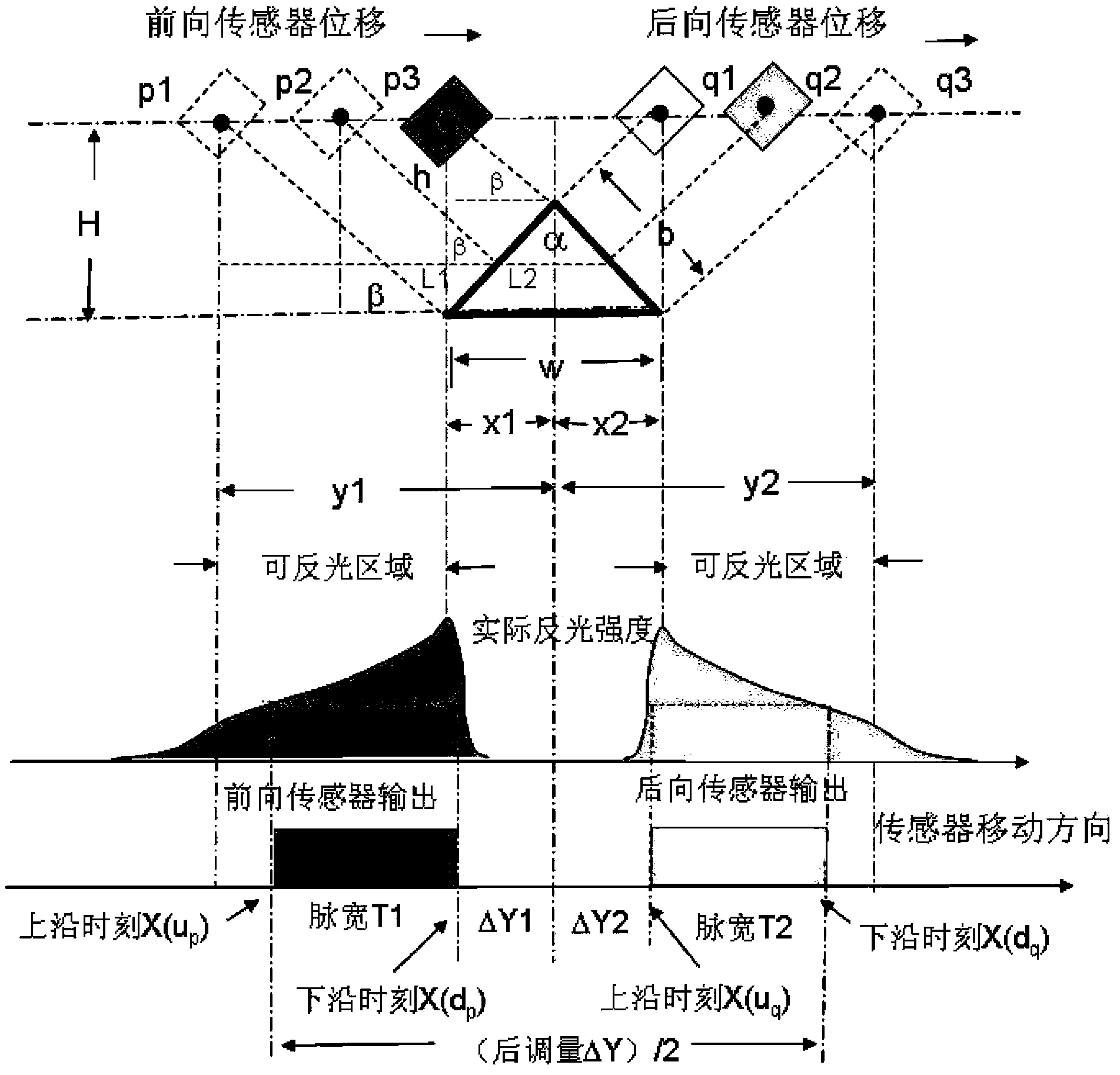 Fault-tolerant detection method used for positioning of urban rail traffic service detection vehicle