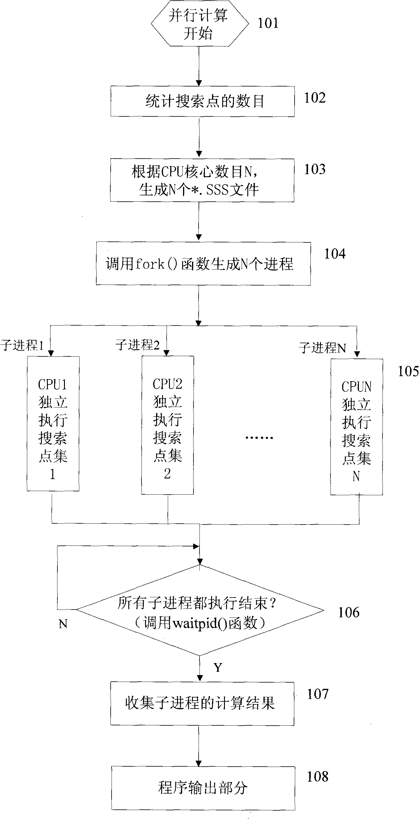 Small interference stability simulation method of electric power system