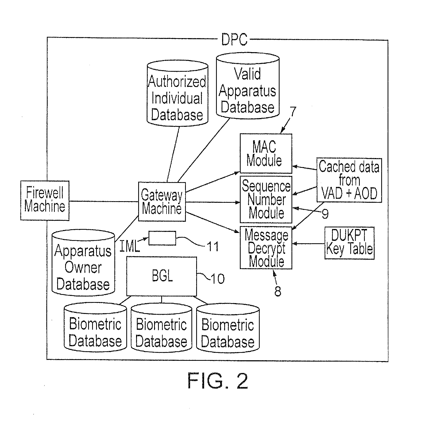 Tokenless financial access system