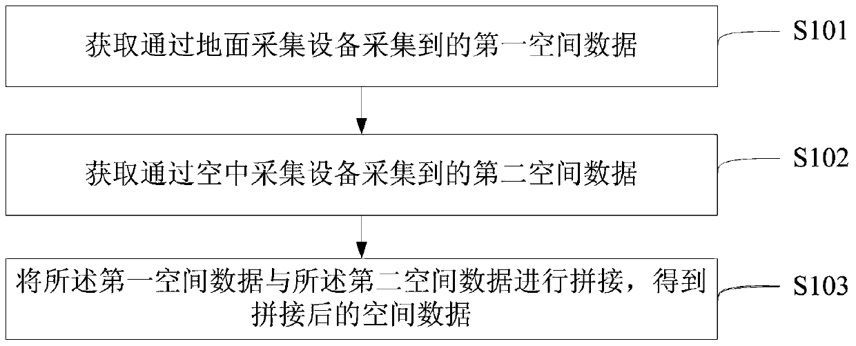 Method and system for collecting spatial data