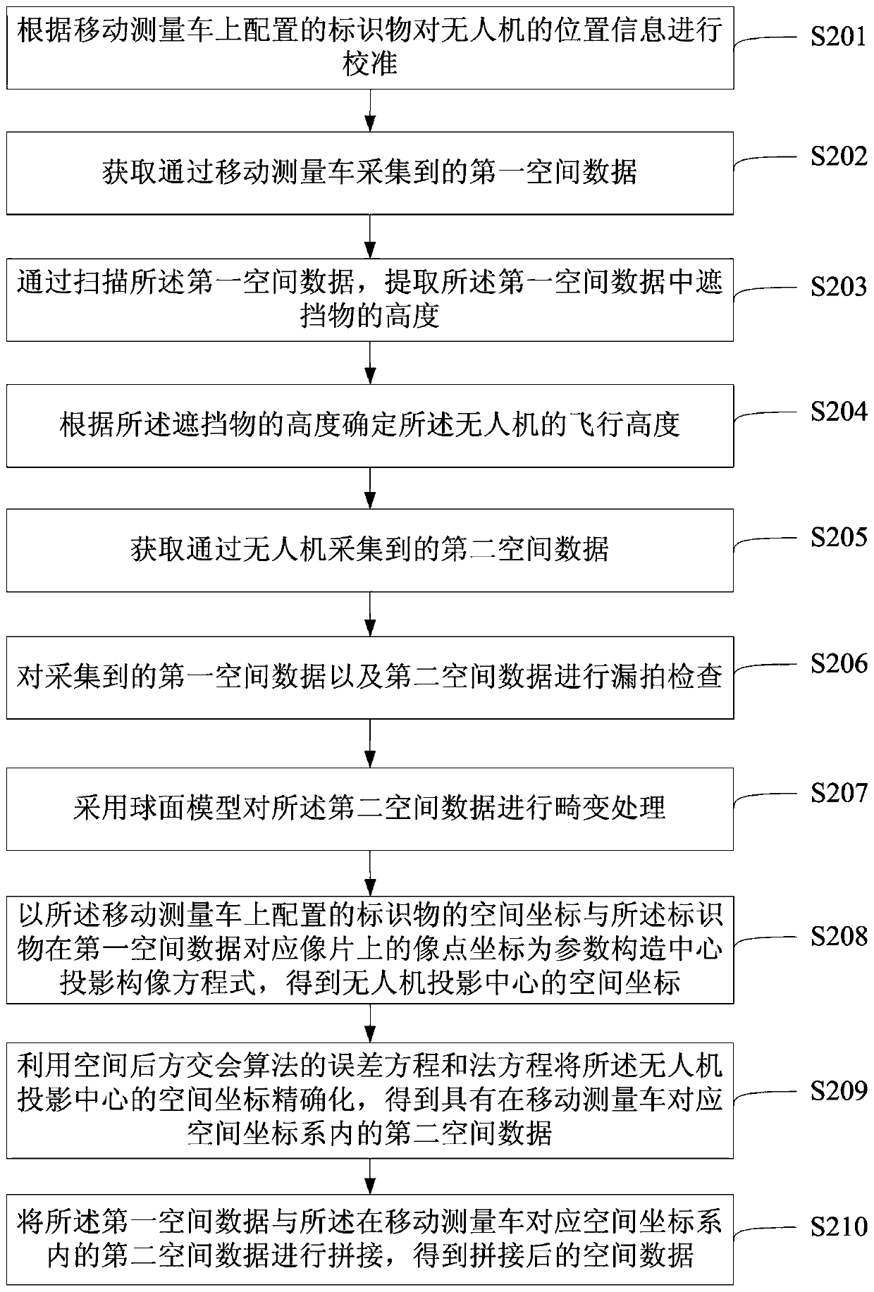 Method and system for collecting spatial data