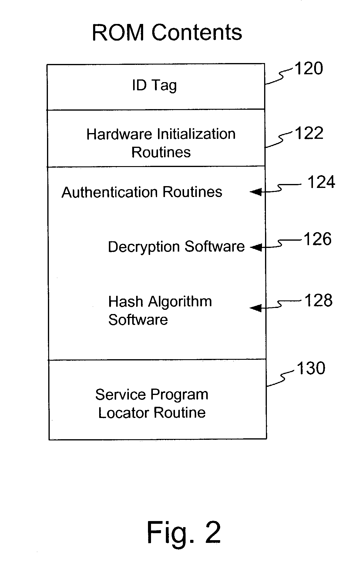 Method and apparatus for software authentication