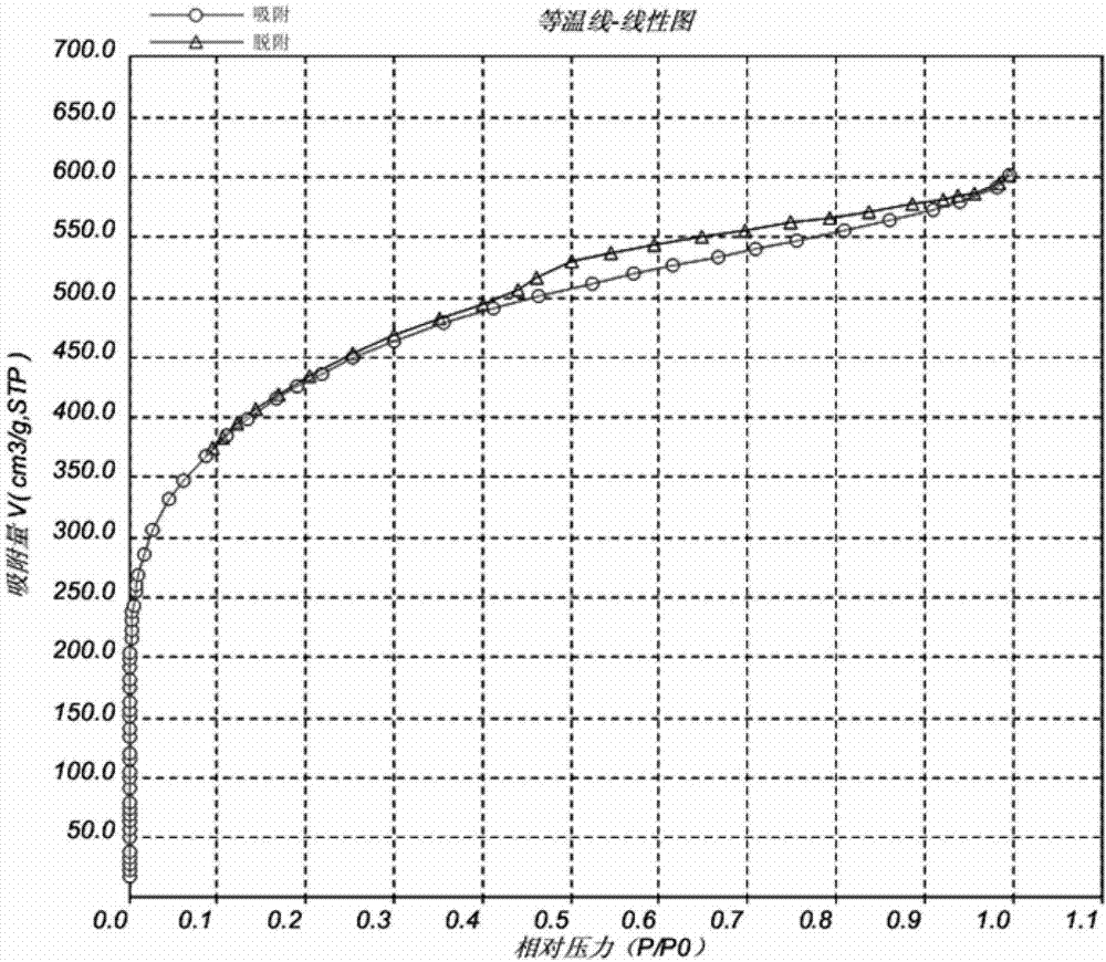 Method for preparing active carbon for relieving or neutralizing effect of alcohol