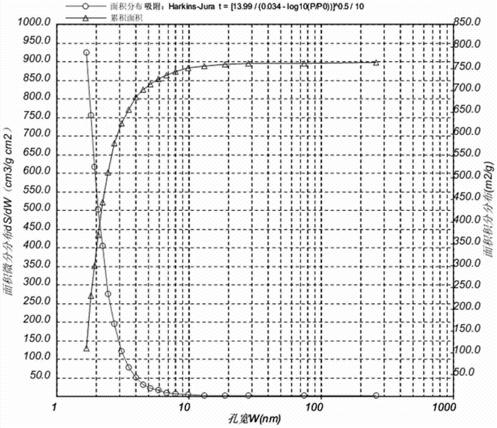 Method for preparing active carbon for relieving or neutralizing effect of alcohol