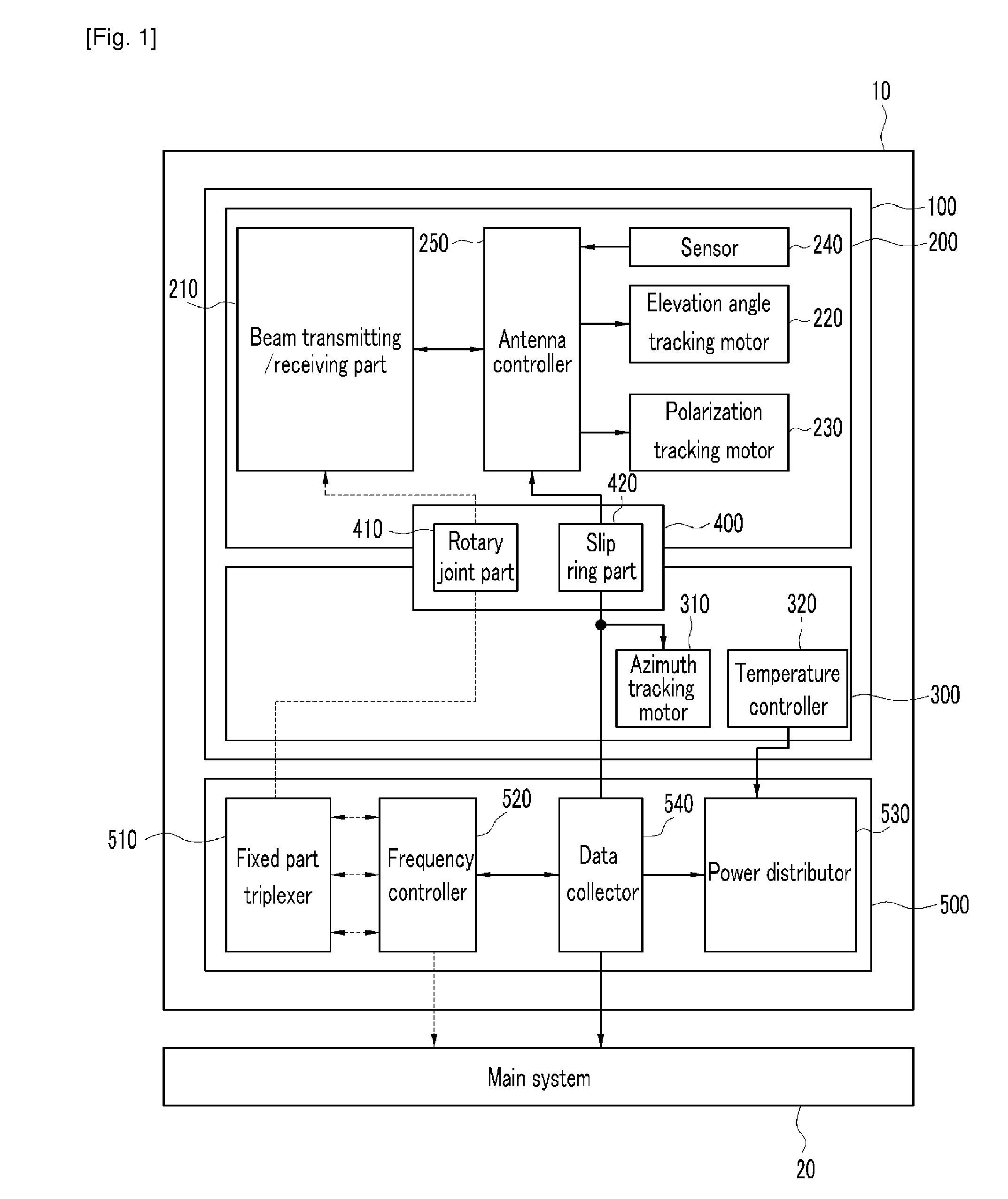 Antenna system for mobile vehicles