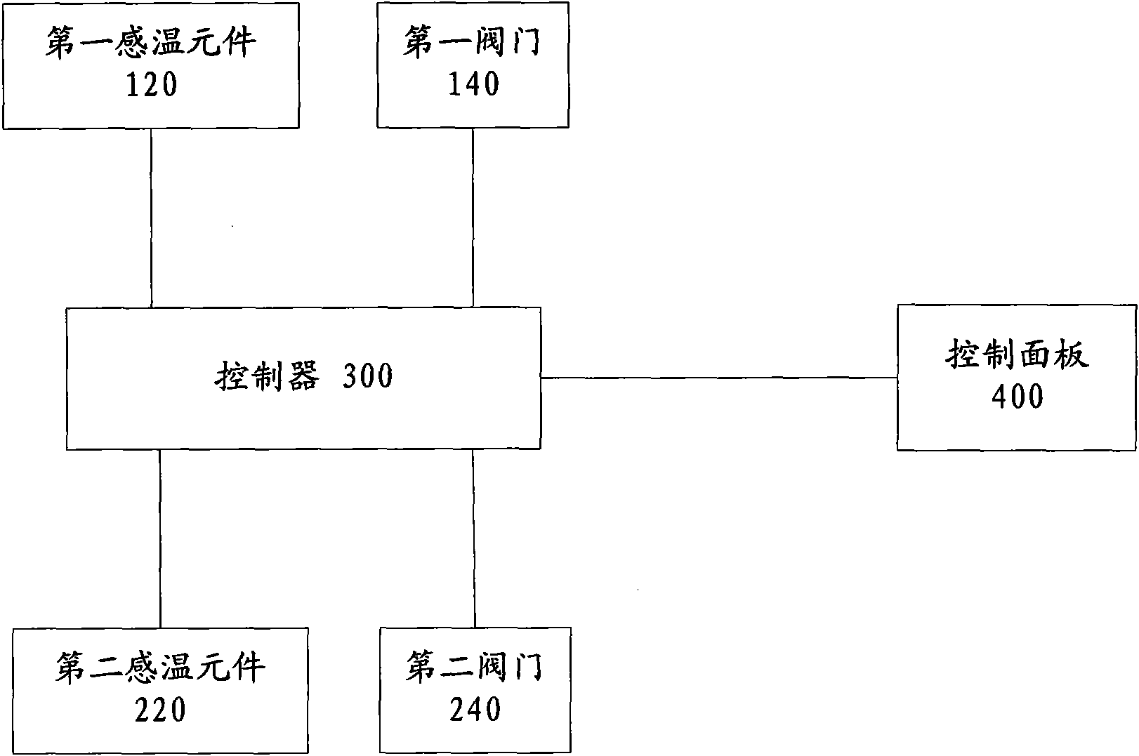 Refrigerator and temperature control method of variable-temperature chamber of refrigerator