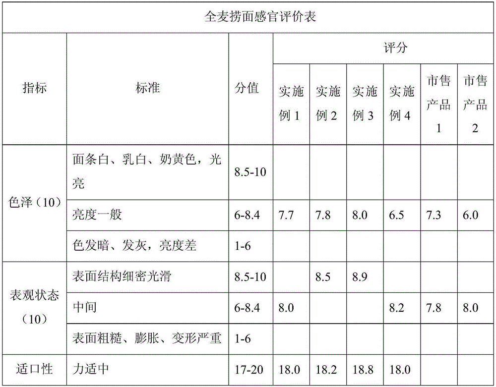 Whole wheat boiled noodle