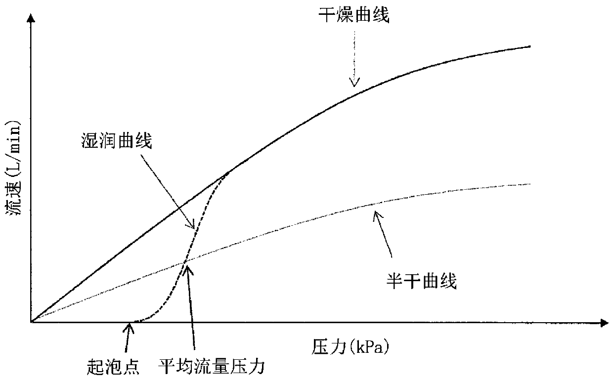 Polyolefin microporous film and substrate for coating using polyolefin microporous film