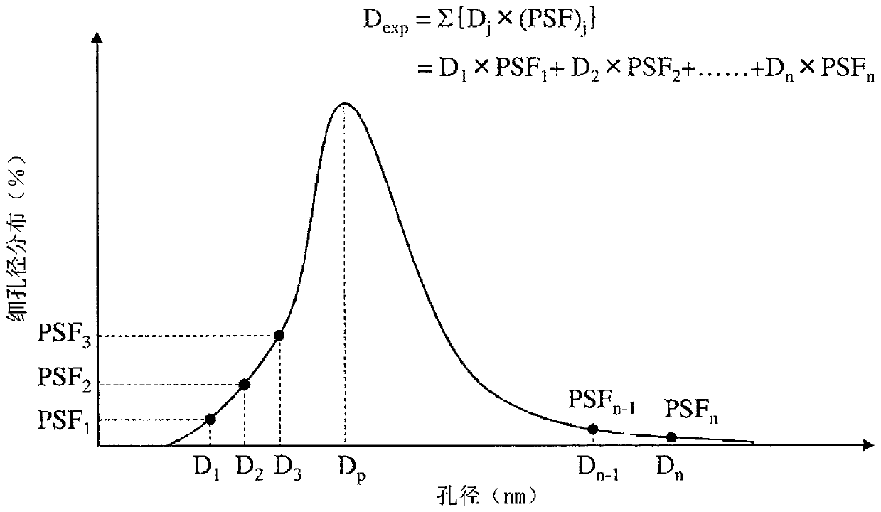 Polyolefin microporous film and substrate for coating using polyolefin microporous film