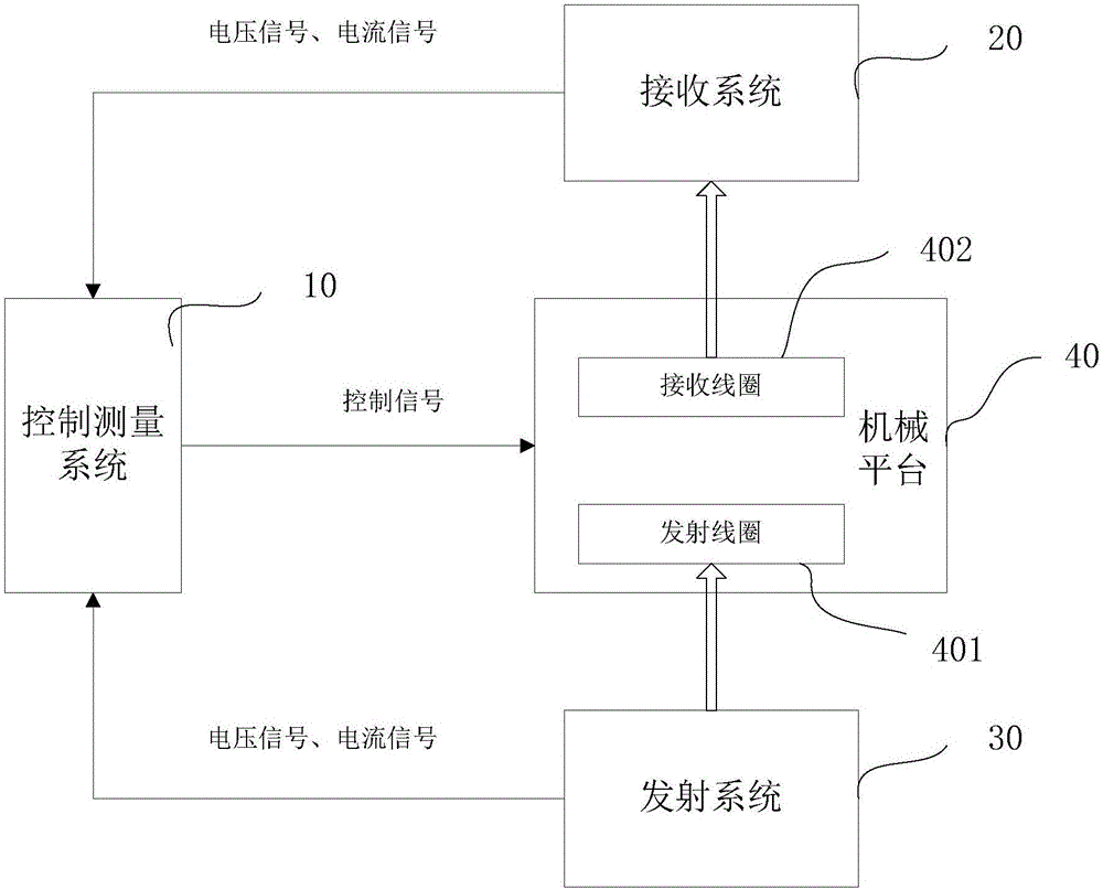 Testing system for electric vehicle's wireless power charging system